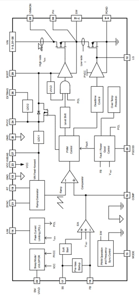 ブロック図 - onsemi FAN6500xxスイッチングコントローラ
